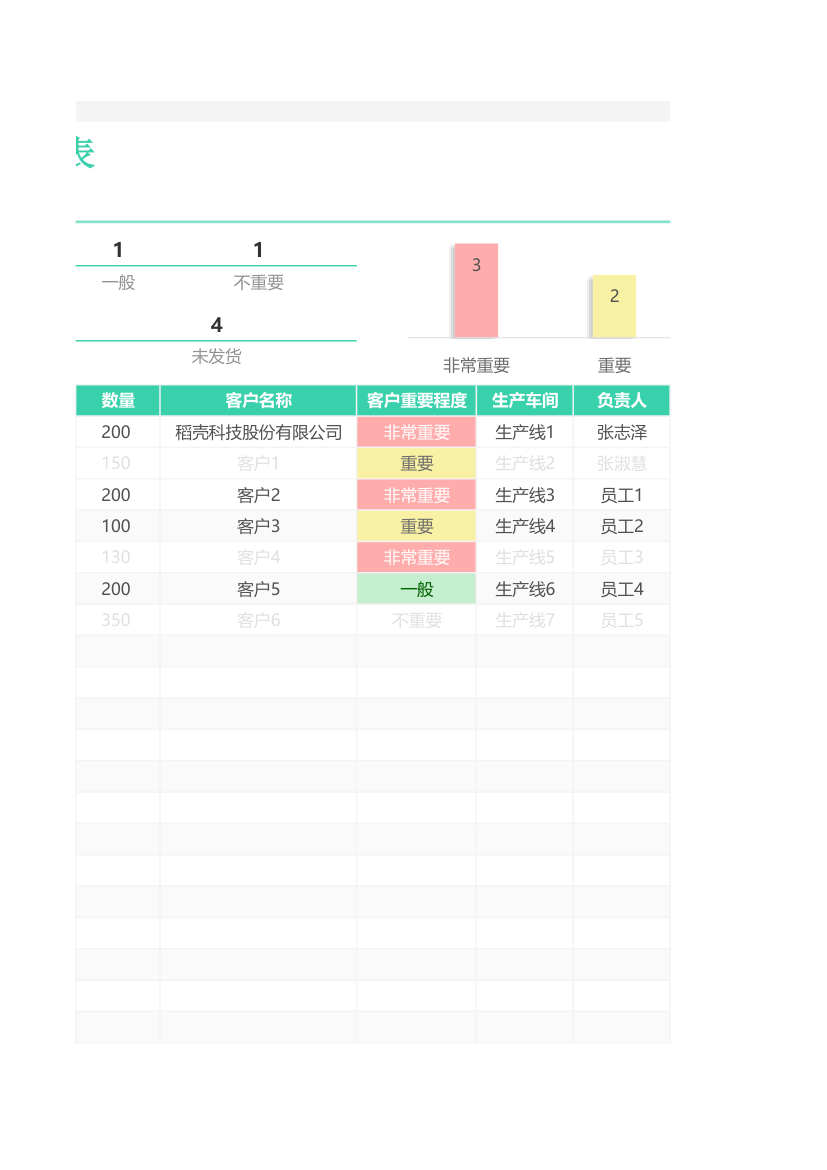 生产订单计划统计表.xlsx第3页