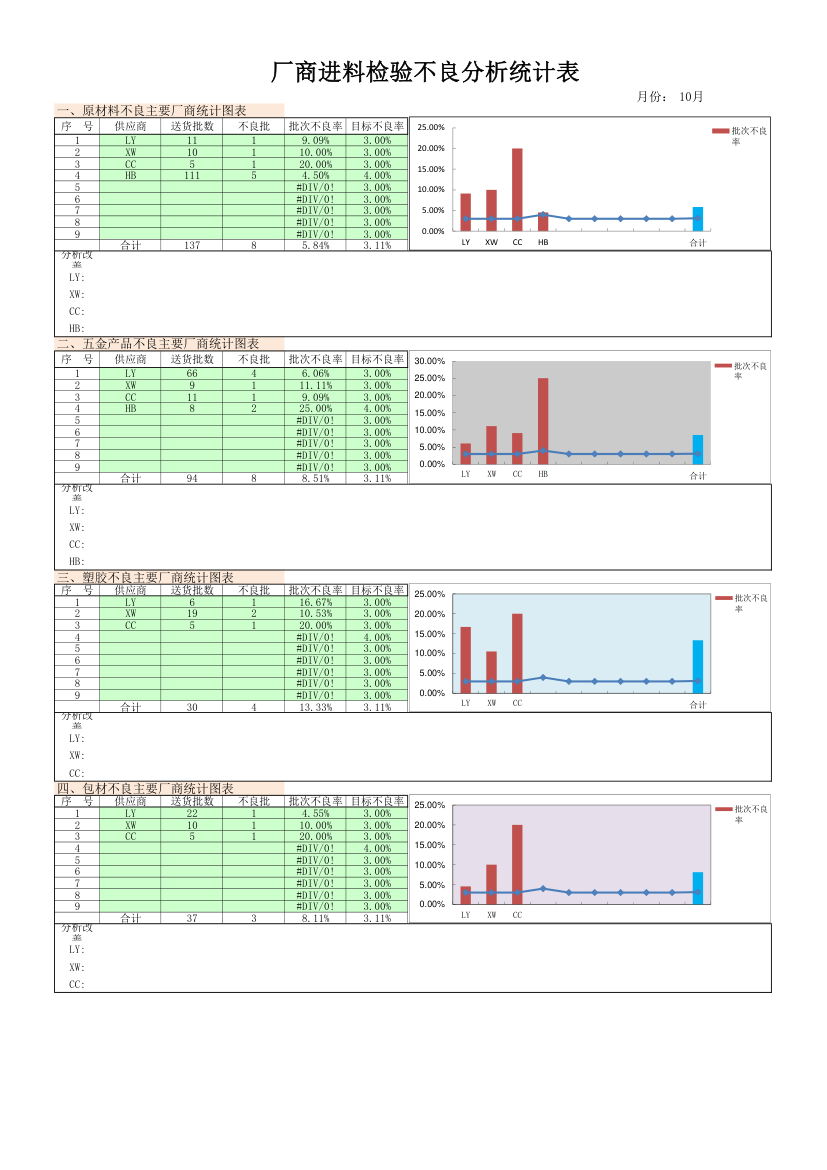 厂商IQC进料检验不良分析统计表.xlsx