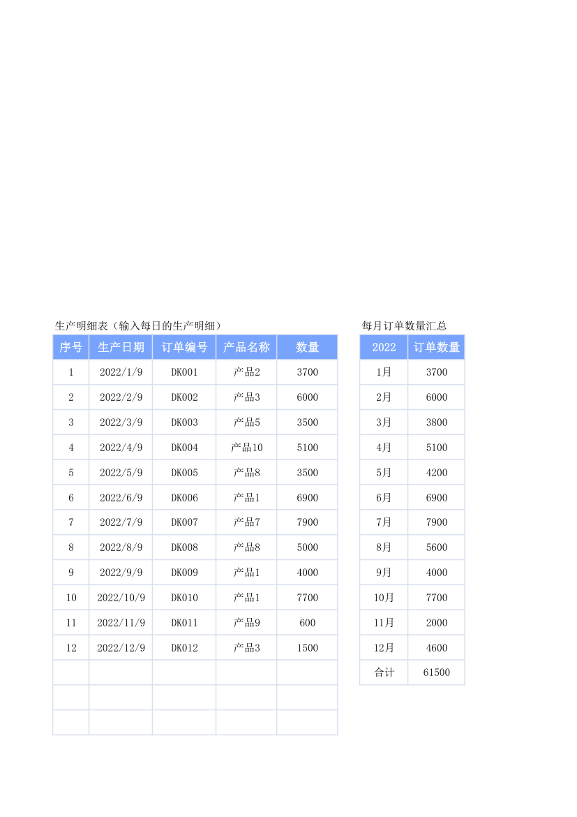 产品订单生产进度表.xlsx第5页