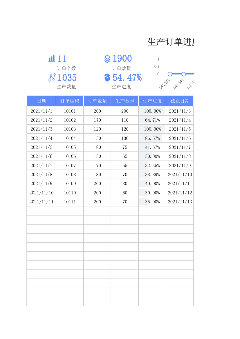 生产订单进度管理明细表.xlsx第1页