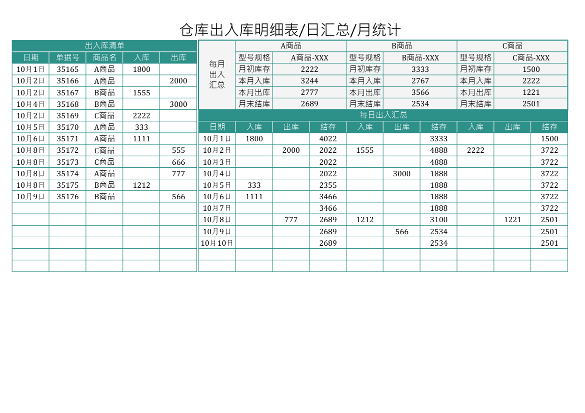 仓库出入库明细表日汇总月统计.xlsx