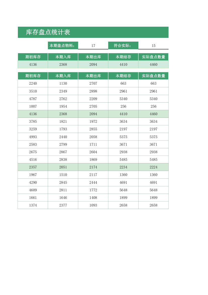 库存盘点统计表.xlsx第2页