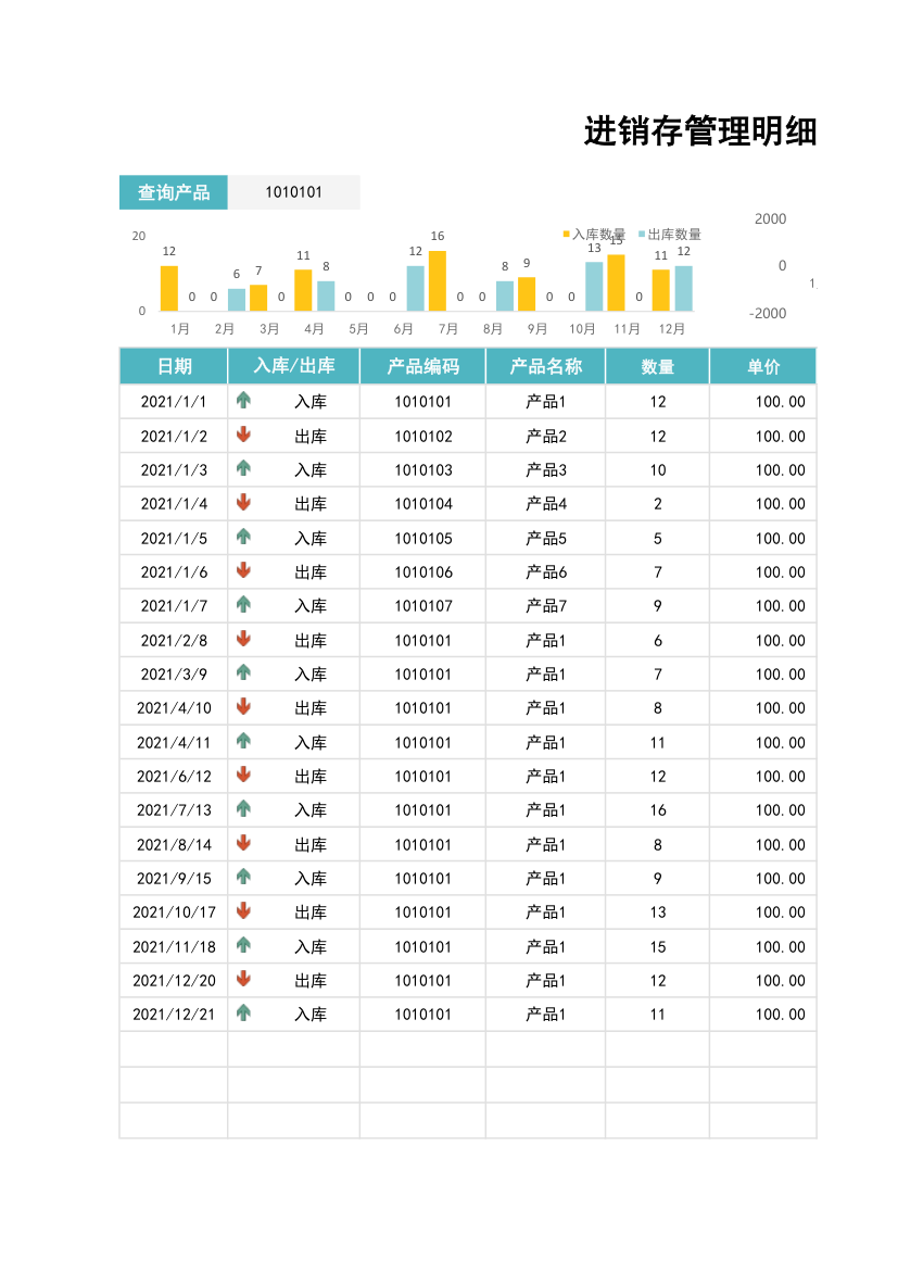 出入库管理登记表(实时库存).xlsx第1页