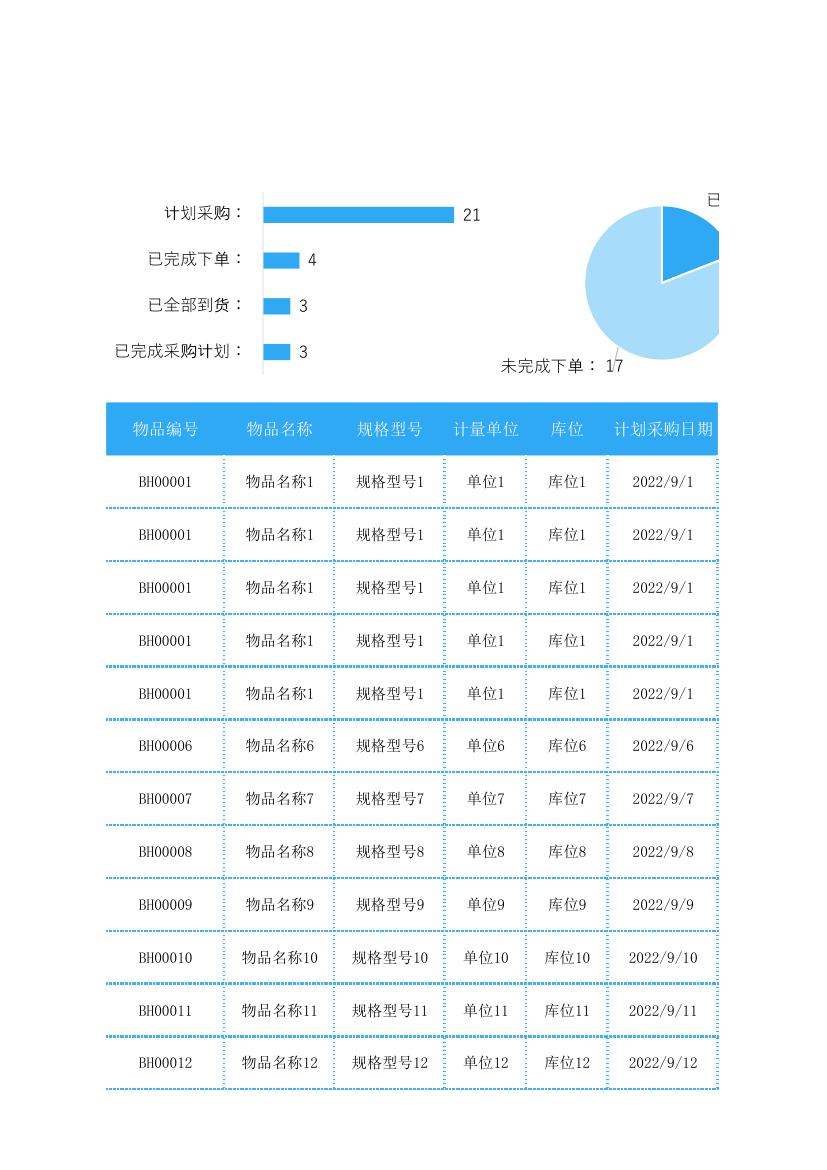 采购计划下单到货跟踪表.xlsx第1页