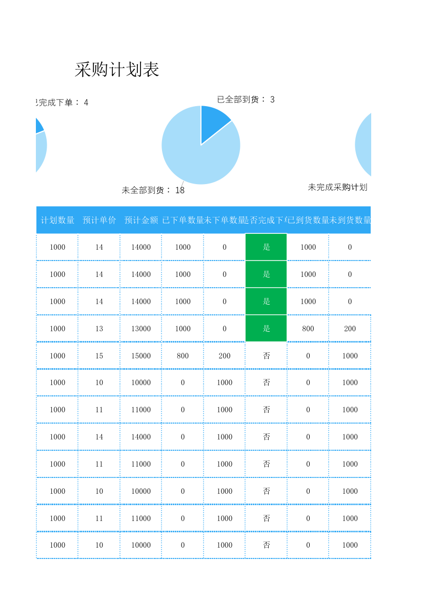 采购计划下单到货跟踪表.xlsx第3页