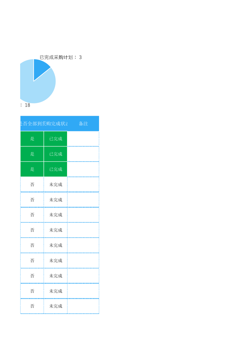 采购计划下单到货跟踪表.xlsx第5页