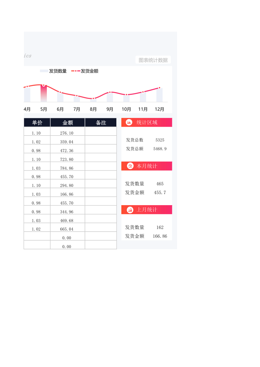 发货管理登记台账.xlsx第2页