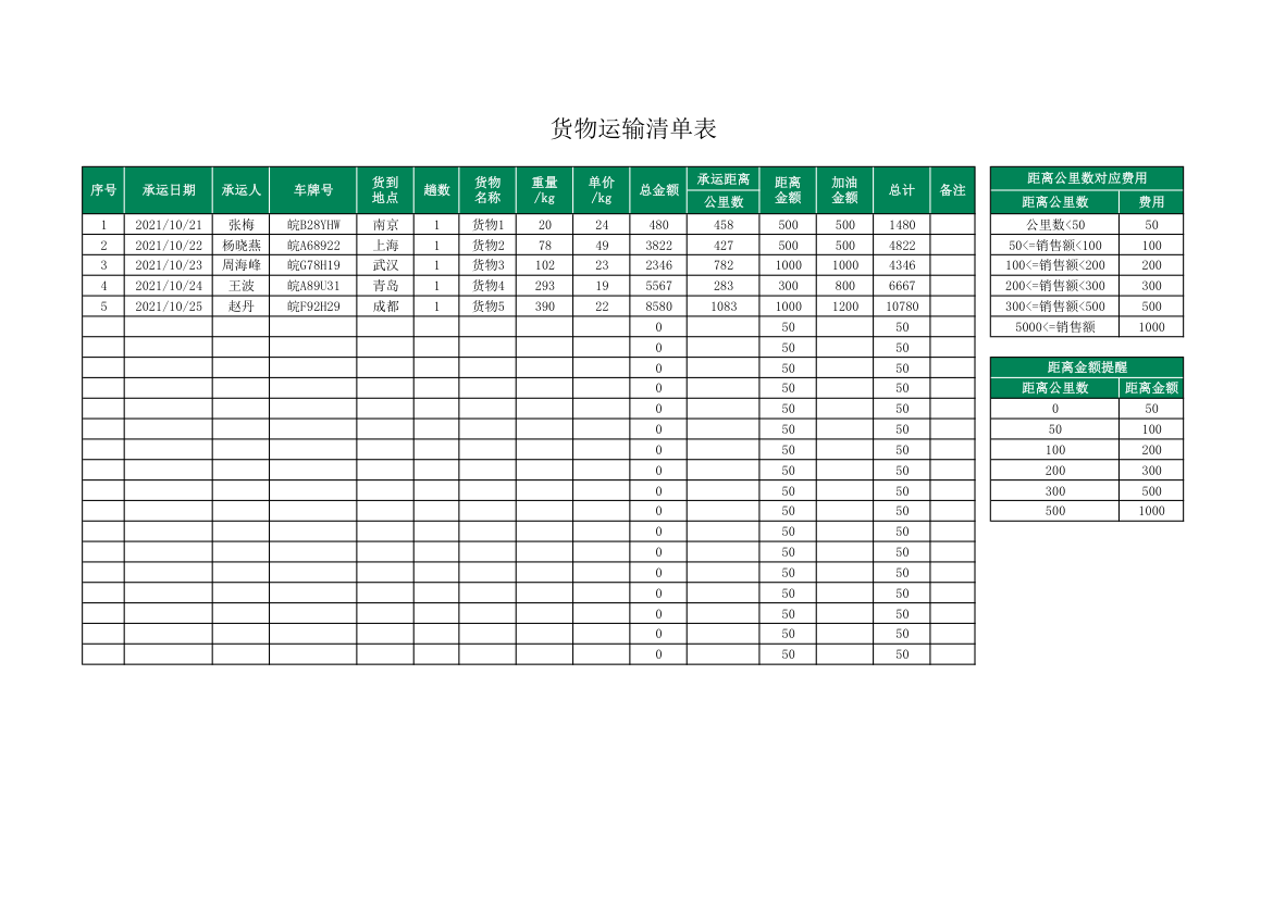 货物运输清单表.xlsx