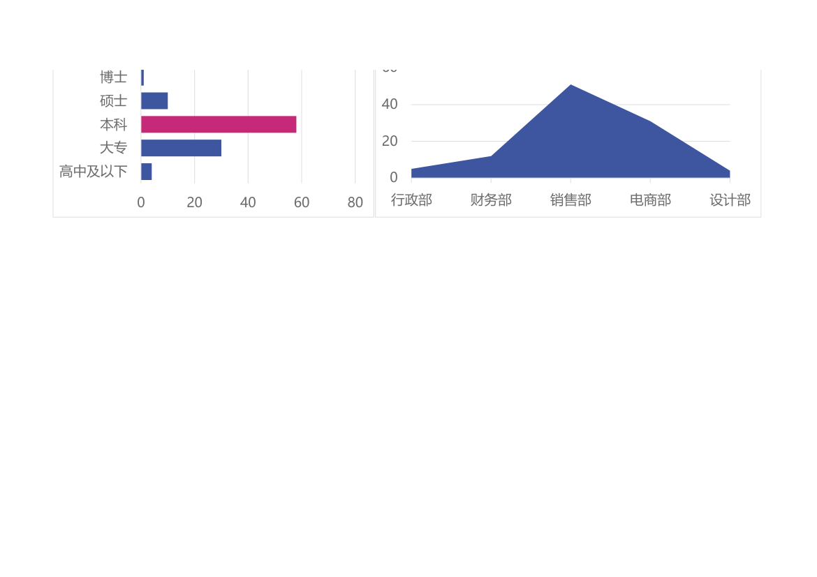 公司在职人员信息画像分析.xlsx第2页