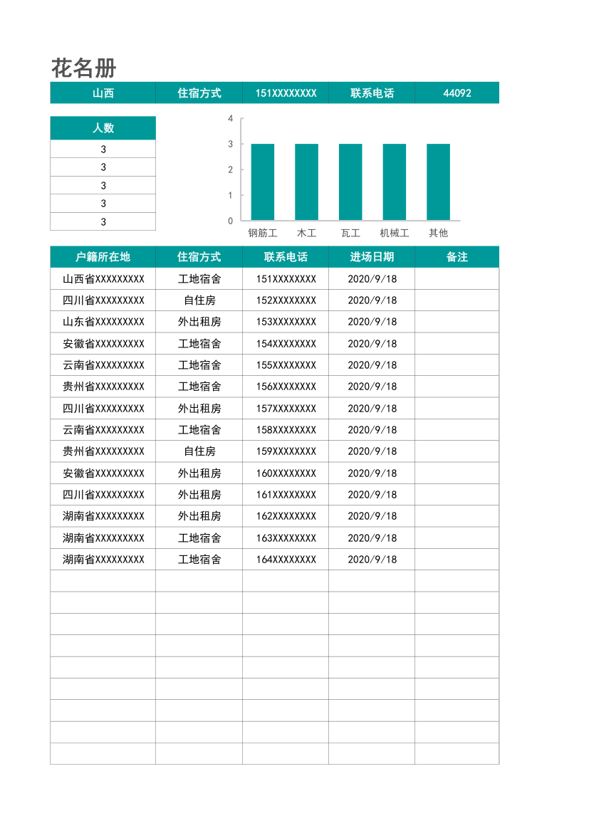 工地工人花名册.xlsx第5页