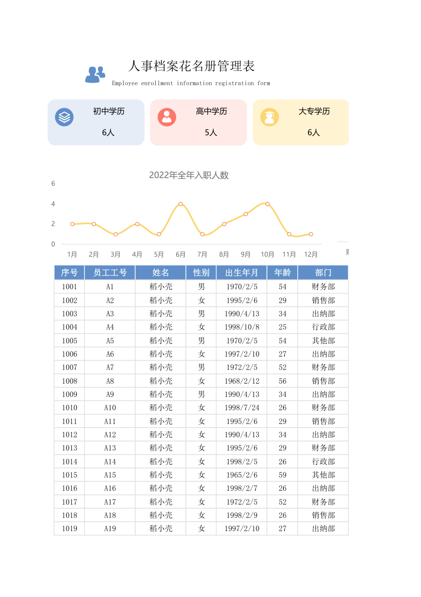 人事档案花名册管理表.xlsx第1页