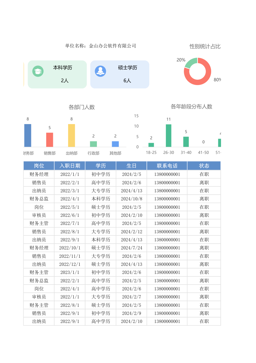 人事档案花名册管理表.xlsx第15页