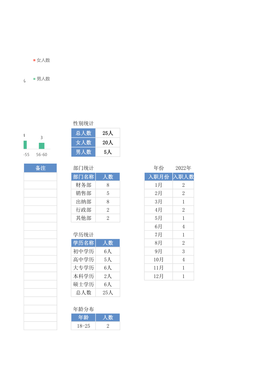 人事档案花名册管理表.xlsx第29页