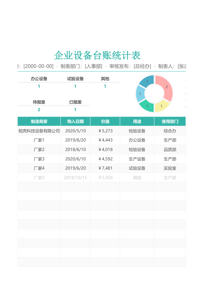 设备台账统计表.xlsx第3页