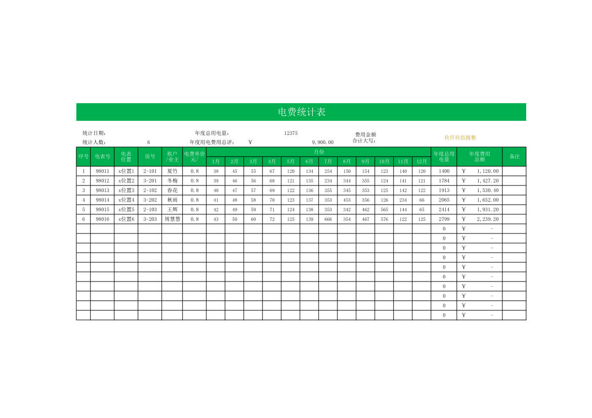 电费统计表.xlsx