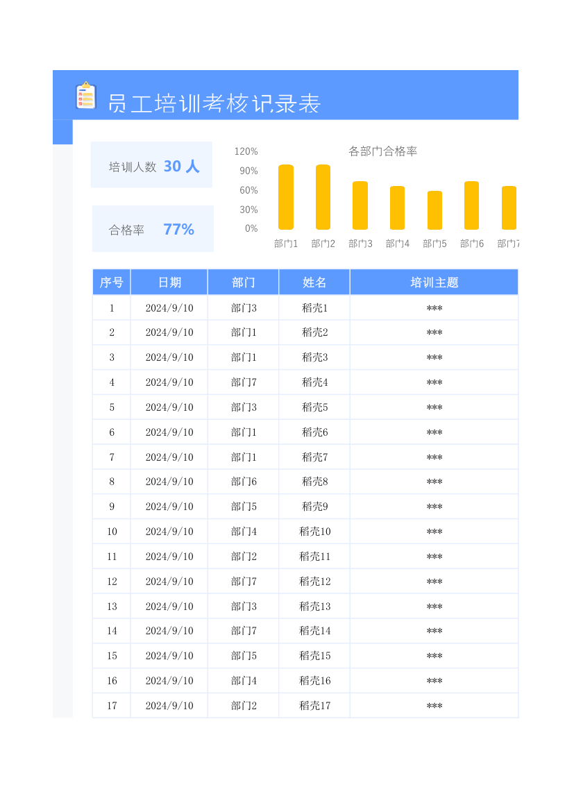 员工培训考核记录表.xlsx第1页