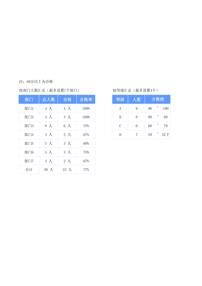 员工培训考核记录表.xlsx第5页