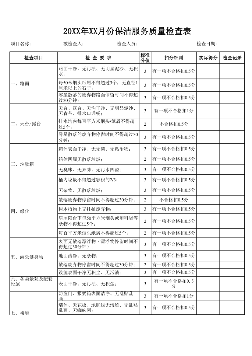 保洁月度服务质量检查表.xlsx