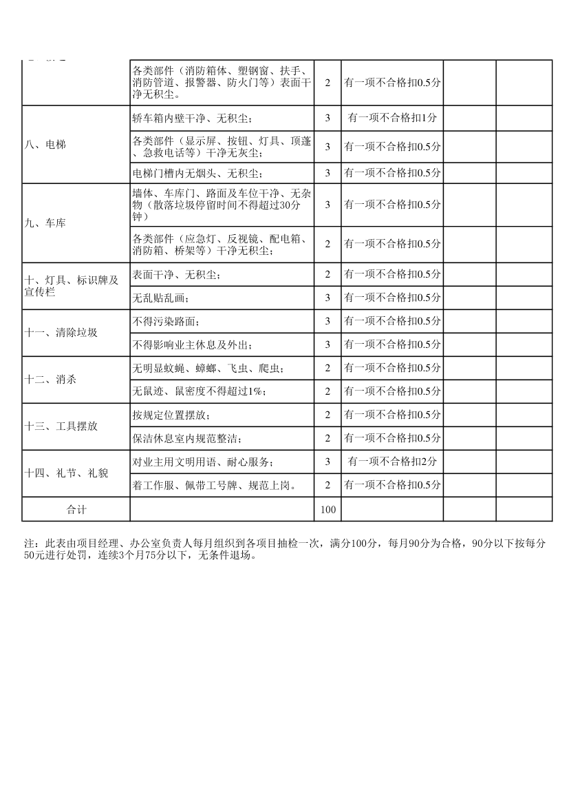 保洁月度服务质量检查表.xlsx第2页