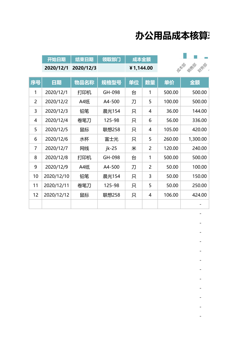 办公用品成本核算表.xlsx