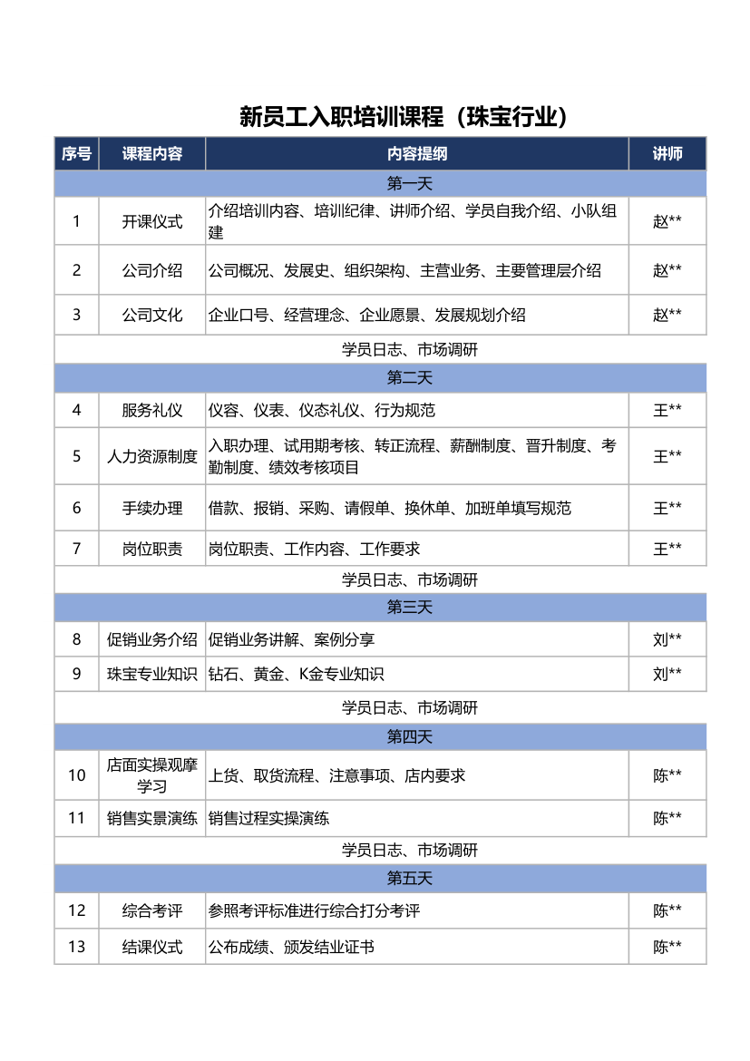 新员工入职培训课程（珠宝行业）.xlsx