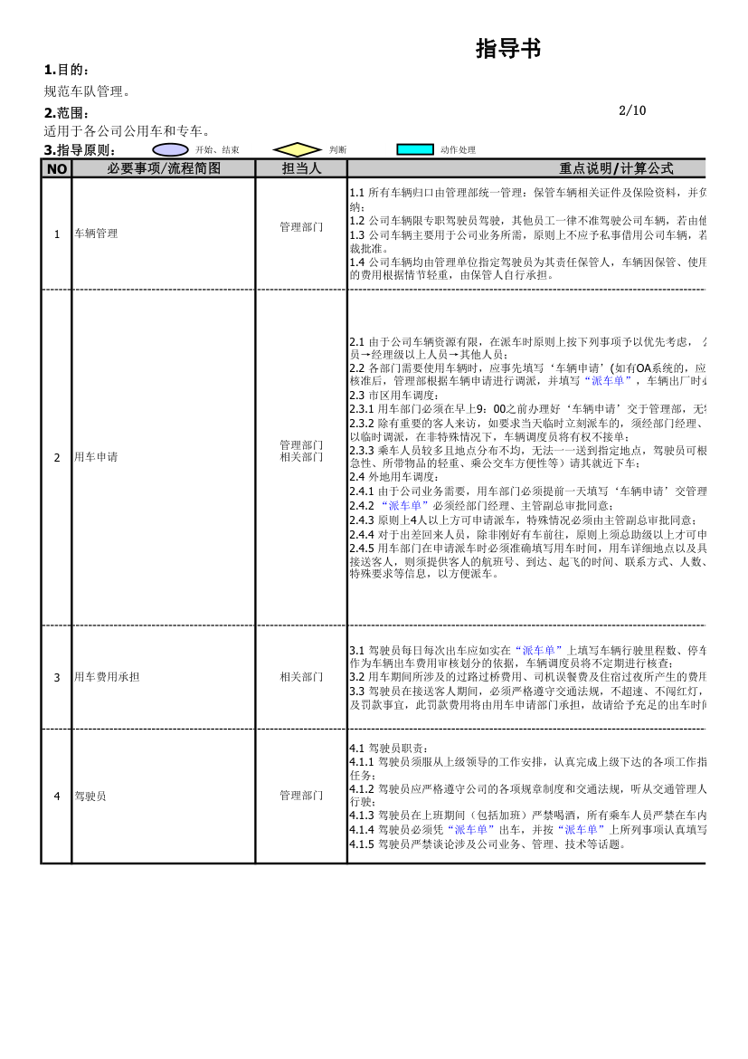 企业车辆管理办法.xls第2页