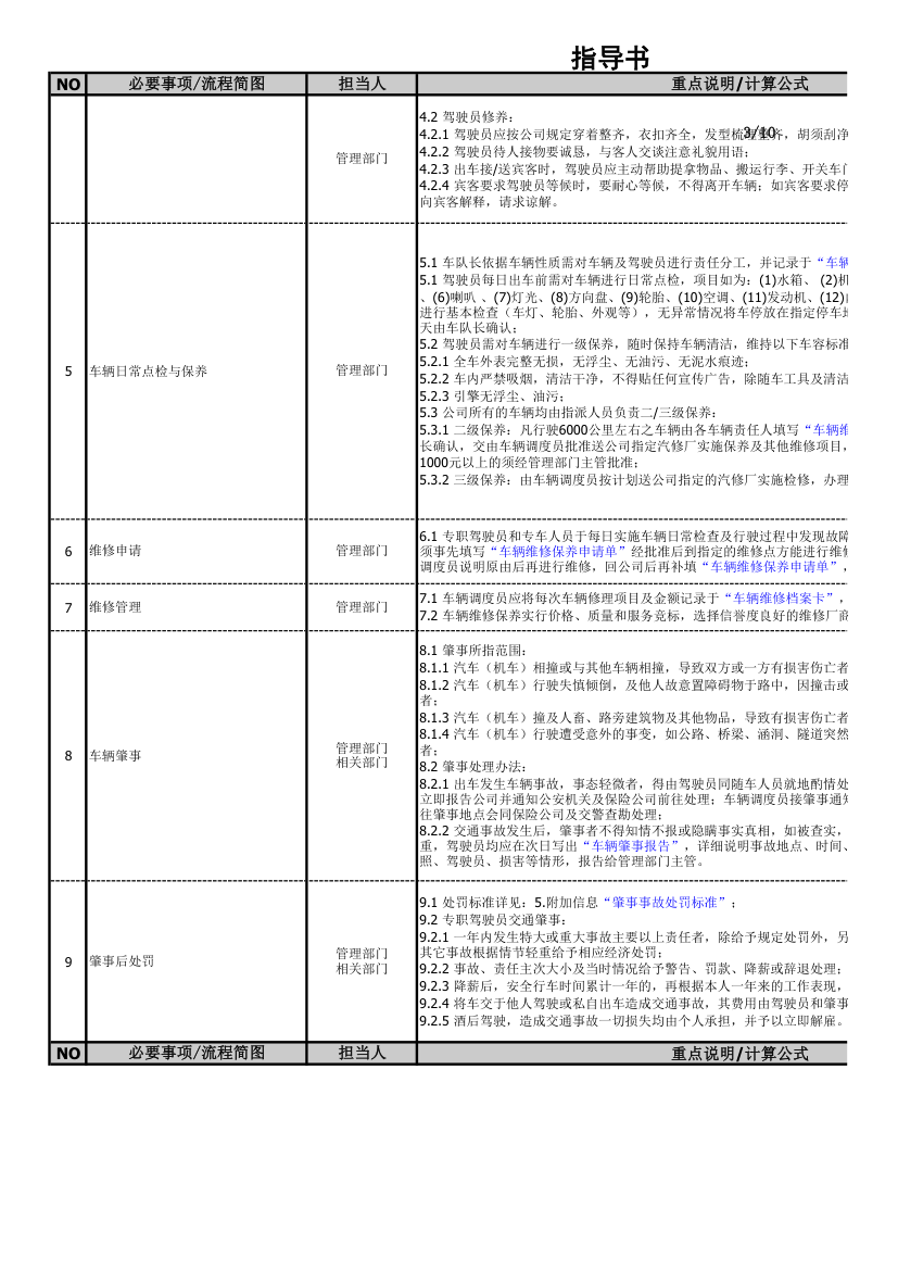 企业车辆管理办法.xls第3页