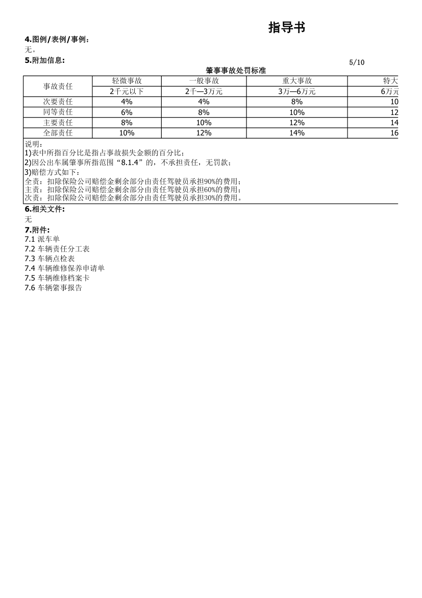 企业车辆管理办法.xls第5页