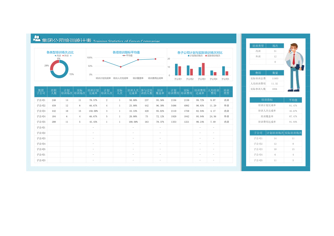 集团公司培训统计表.xlsx