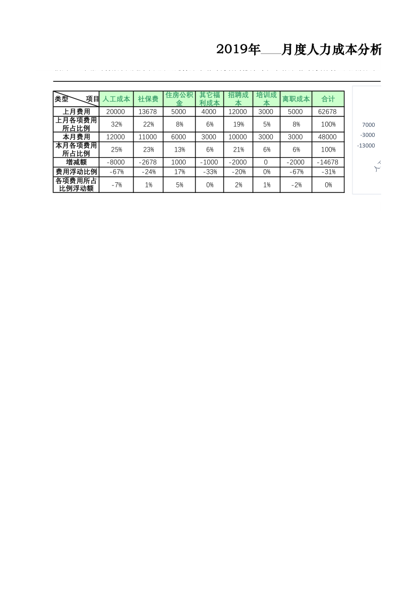 人力资源成本统计通用表格.xlsx第1页