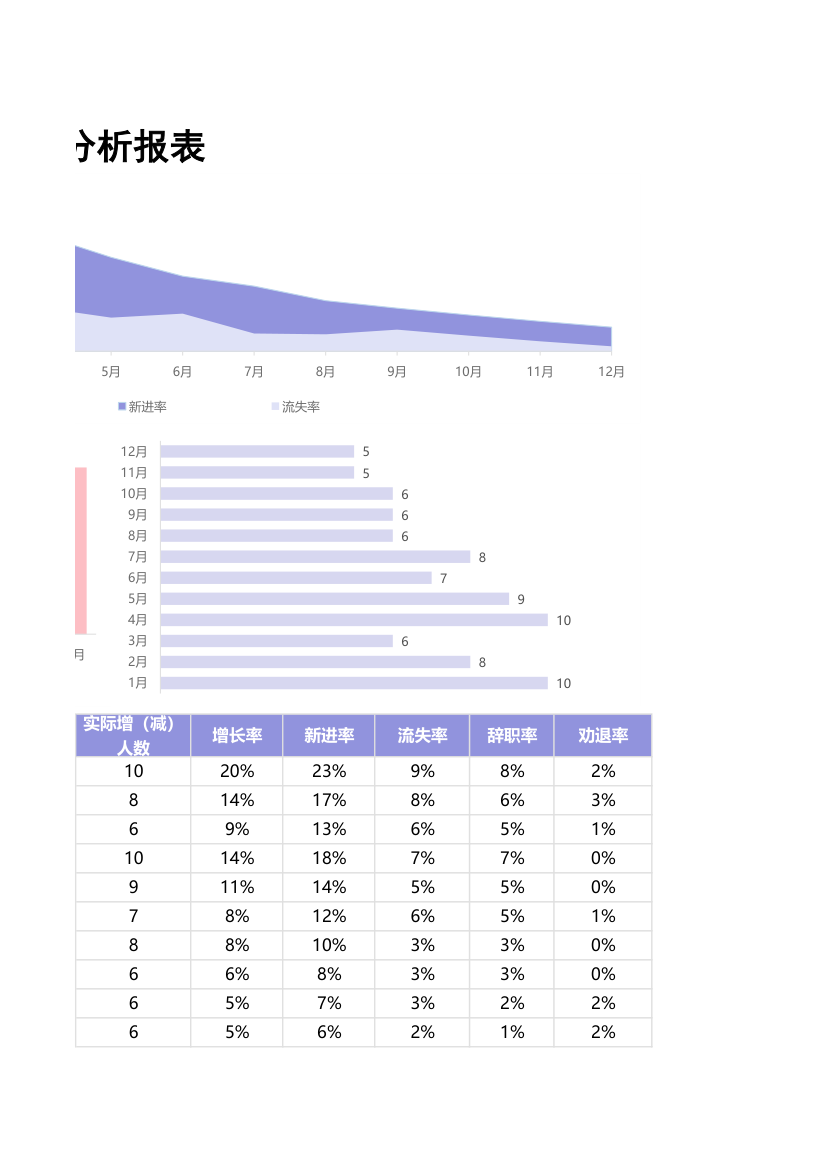 人力资源分析报表.xlsx第3页