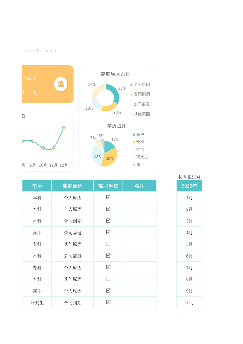 离职人员统计分析表.xlsx第6页