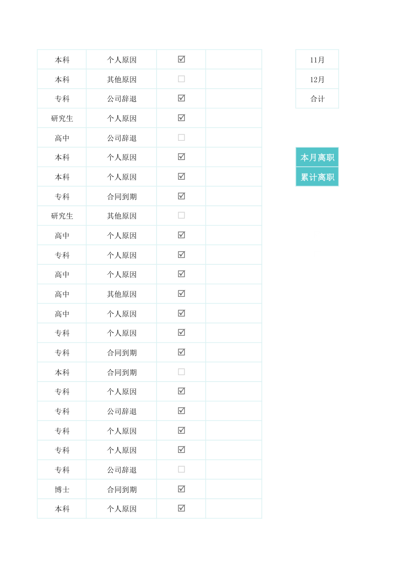 离职人员统计分析表.xlsx第7页