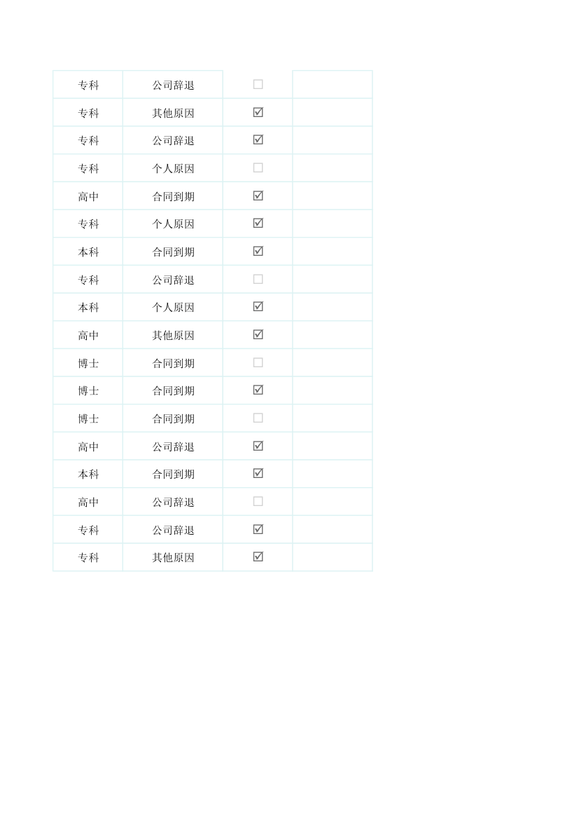 离职人员统计分析表.xlsx第10页