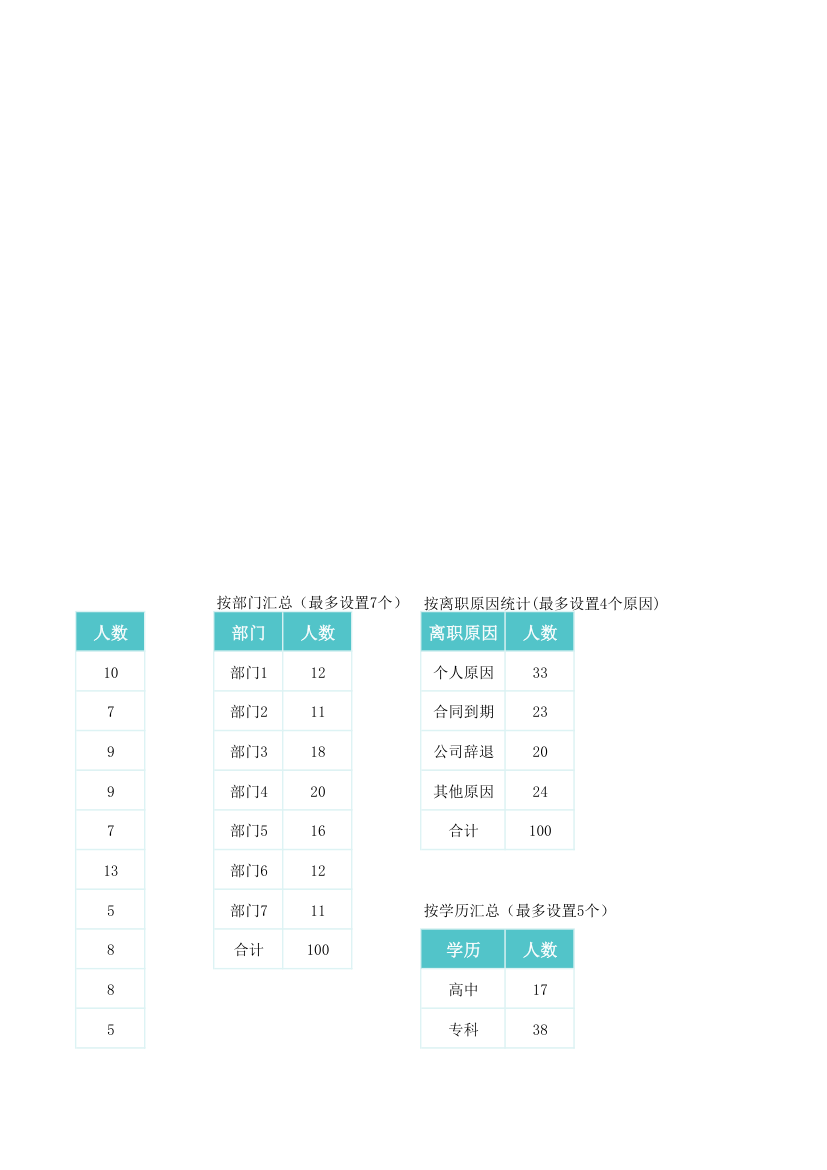 离职人员统计分析表.xlsx第11页