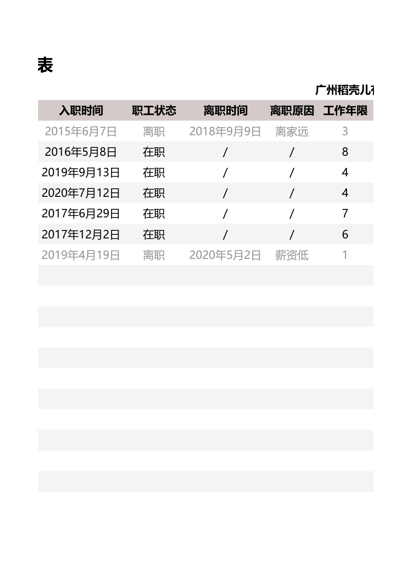 公司员工信息登记表.xlsx第3页