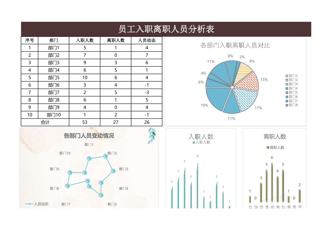 人力资源-员工入职离职人员分析.xlsx