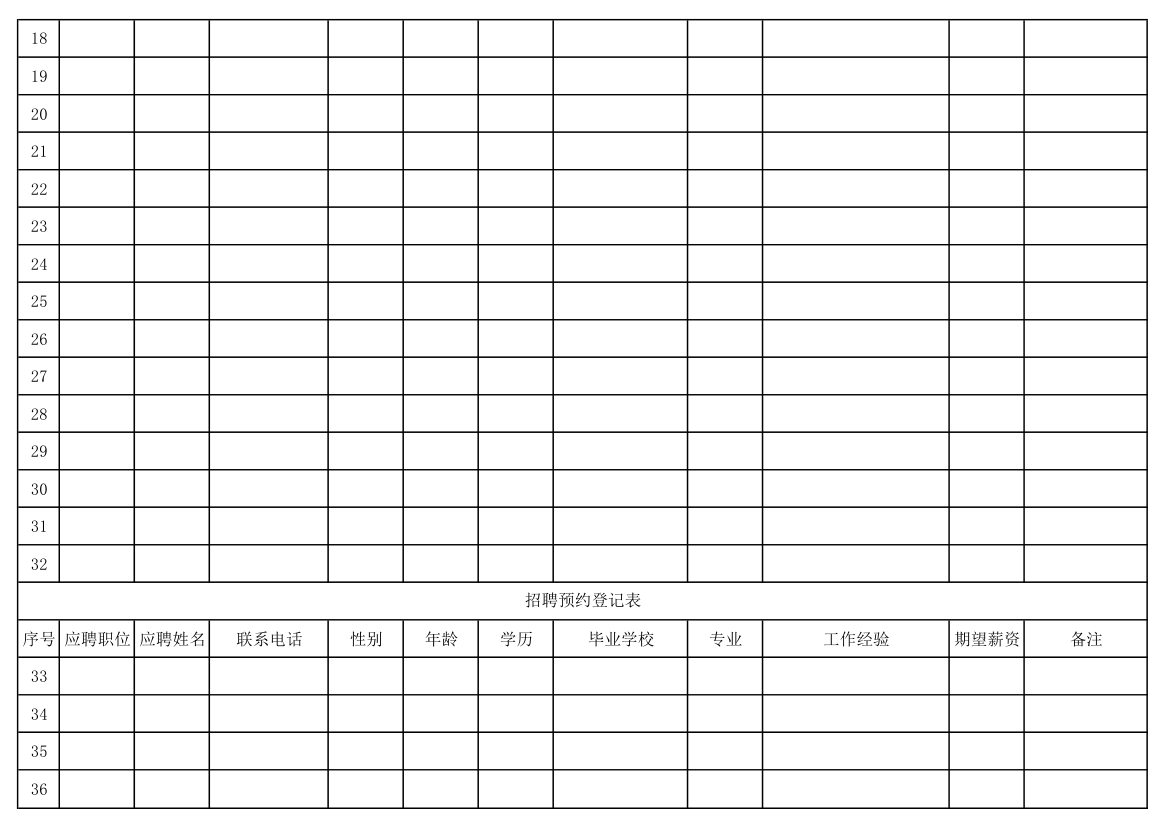现场招聘信息预约登记表.xlsx第2页