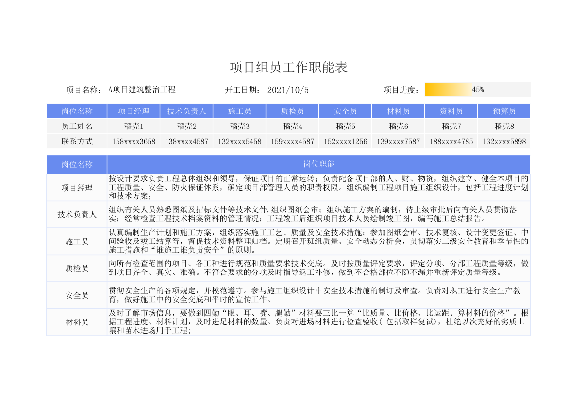 项目组员工作职能表.xlsx