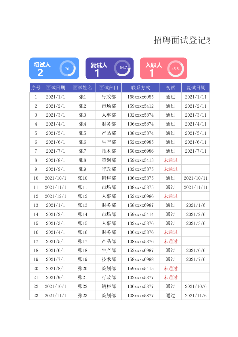 招聘面试登记表.xlsx