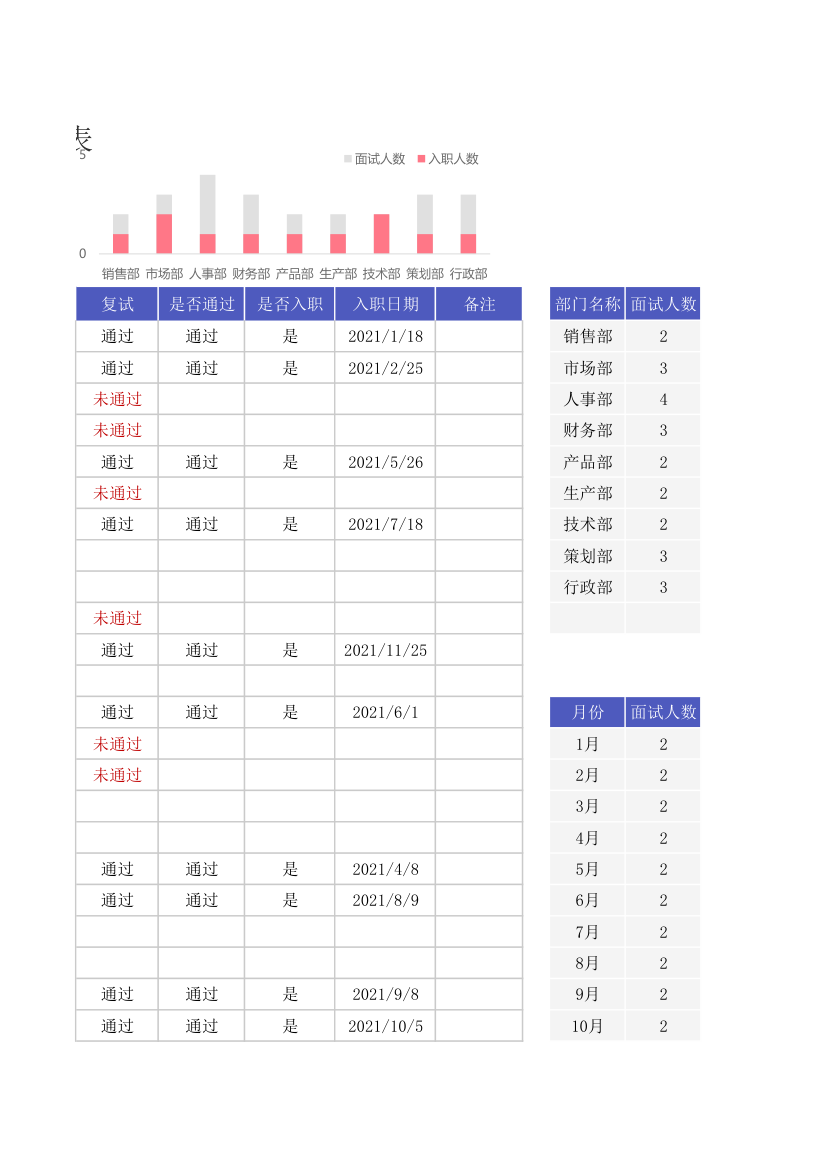 招聘面试登记表.xlsx第3页