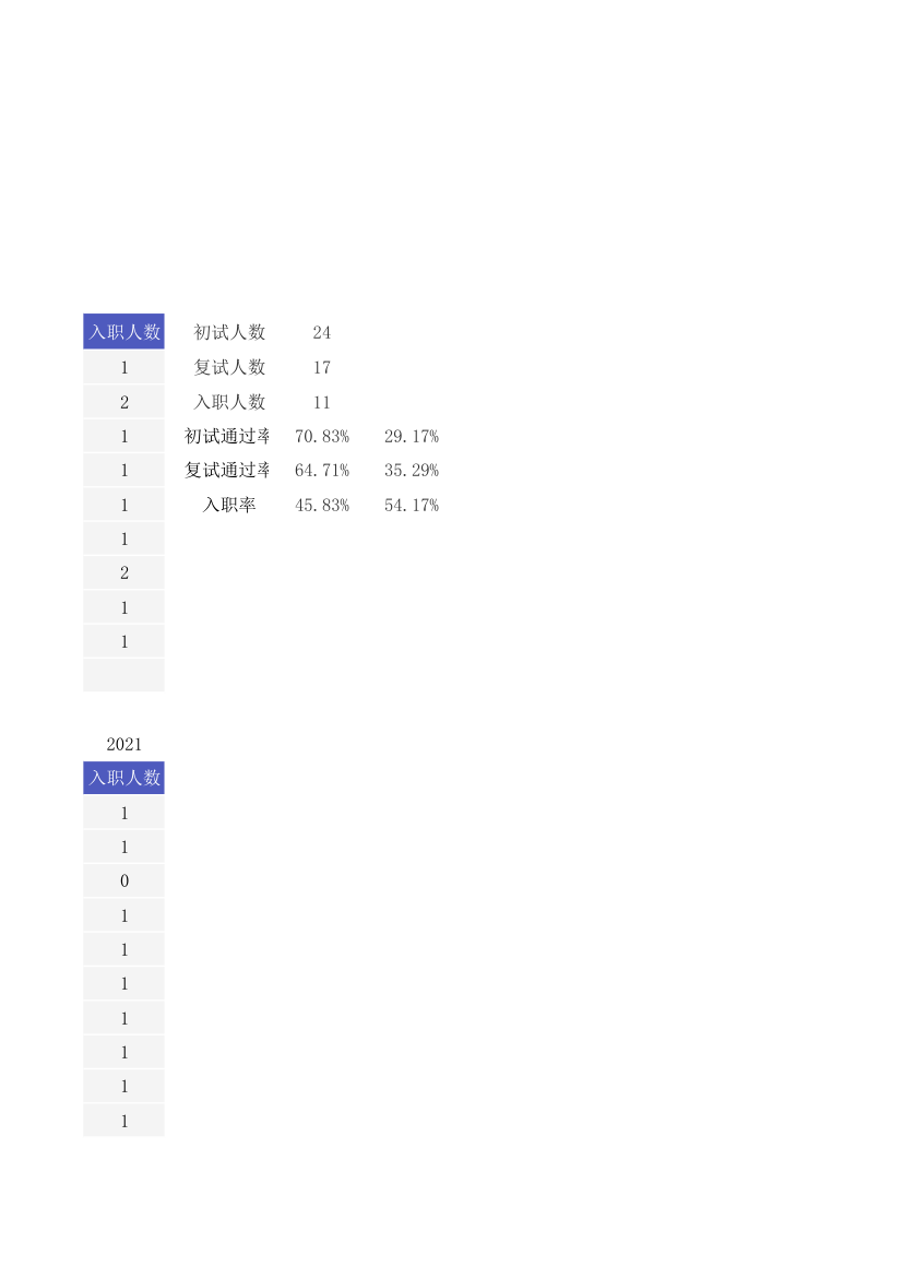 招聘面试登记表.xlsx第5页