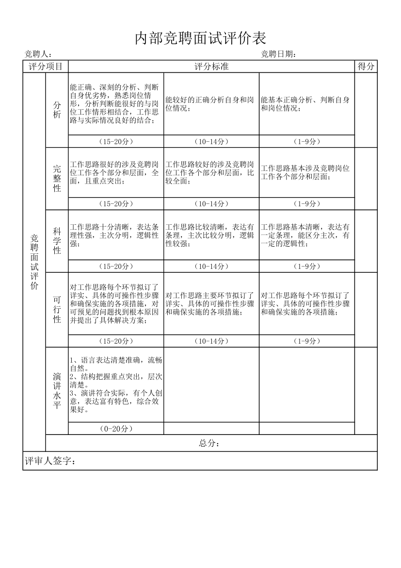 内部竞聘面试评分表.xlsx