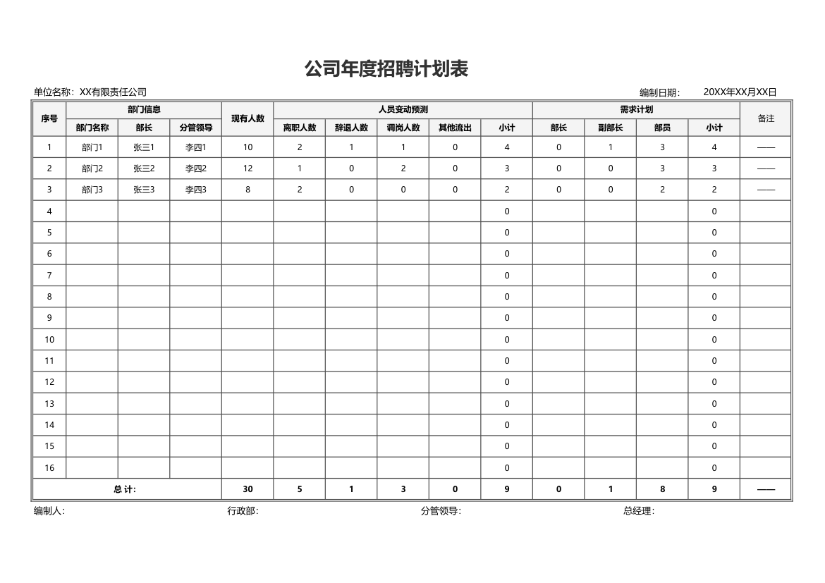 公司年度招聘计划表.xlsx