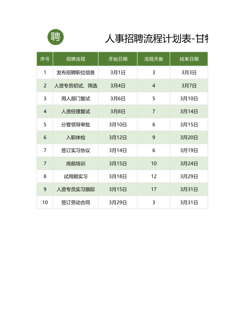 人事招聘工作计划表-甘特图.xlsx