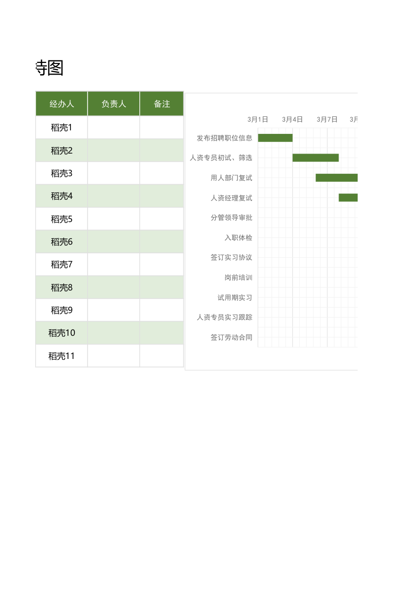 人事招聘工作计划表-甘特图.xlsx第3页