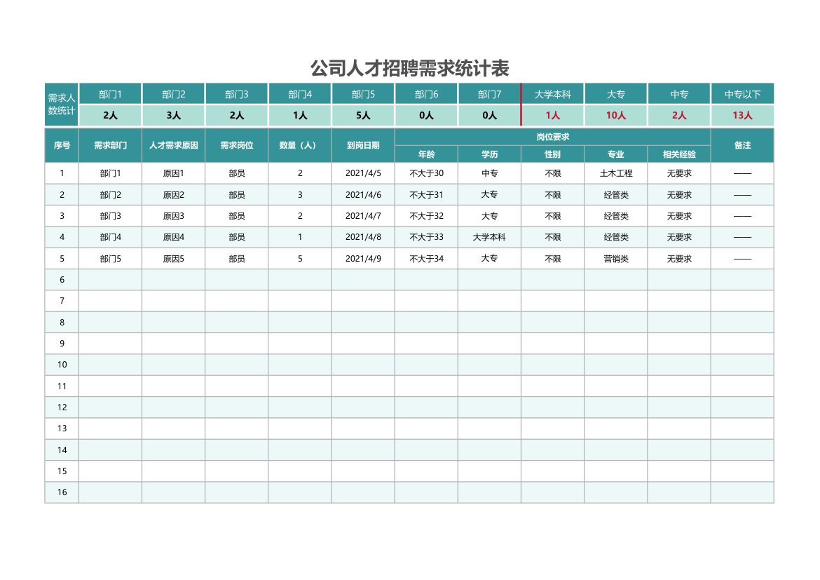 公司人才招聘需求统计表.xlsx