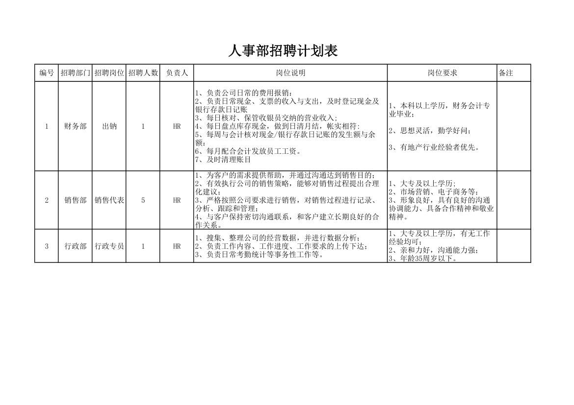 人事部招聘计划表.xlsx