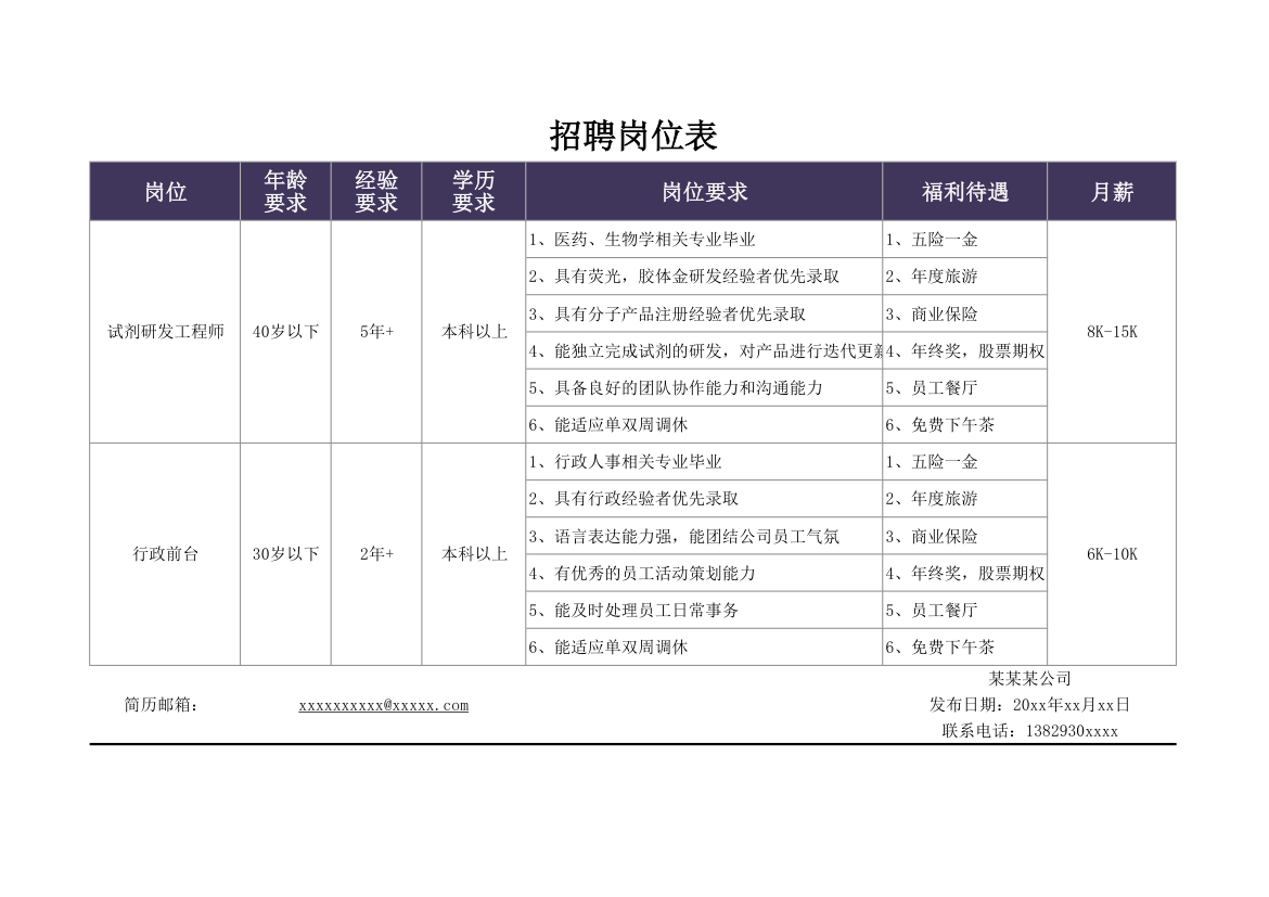 招聘岗位表.xlsx