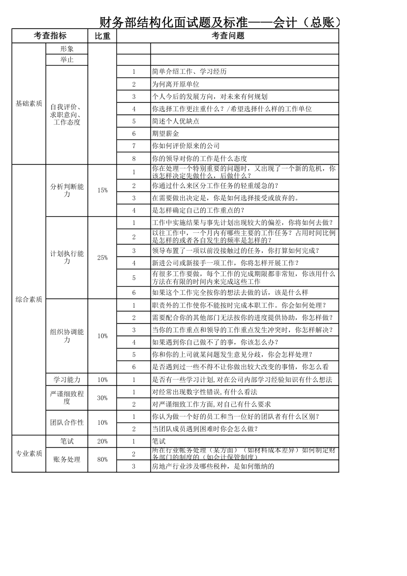 会计总账面试试题.xlsx